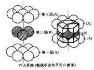 金属学和热处理知识大全-钢铁百科