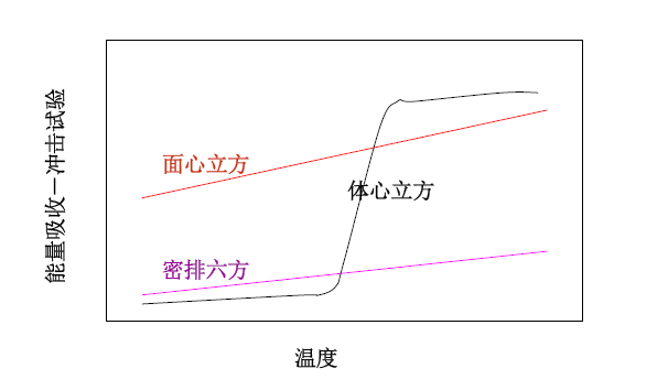 金属学和热处理知识大全-钢铁百科