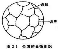 金属学和热处理知识大全-钢铁百科