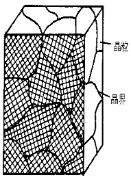 金属学和热处理知识大全-钢铁百科