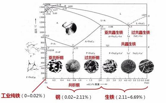 金属学和热处理知识大全-钢铁百科