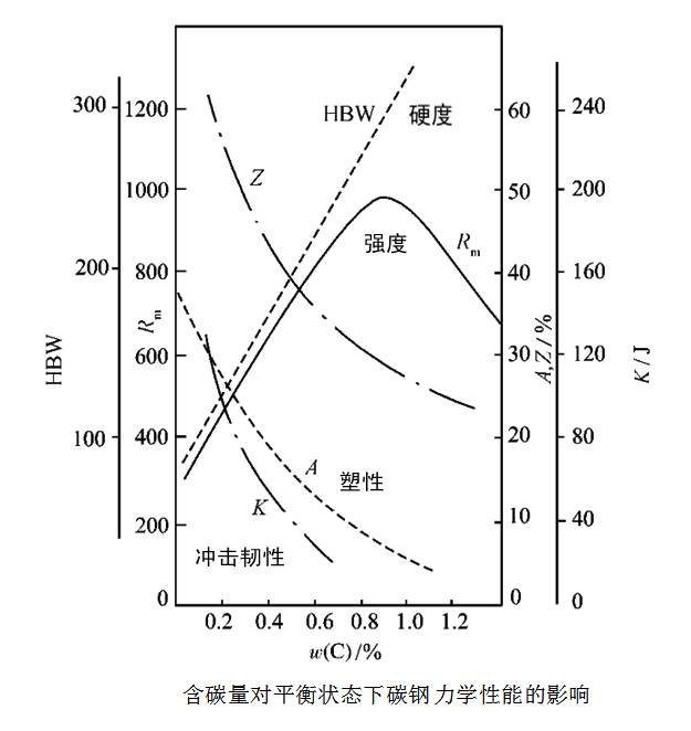 金属学和热处理知识大全-钢铁百科