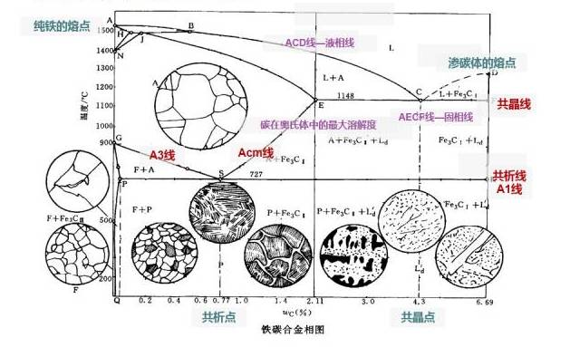 金属学和热处理知识大全-钢铁百科