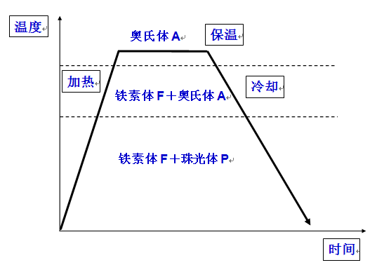 金属学和热处理知识大全-钢铁百科