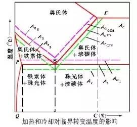 金属学和热处理知识大全-钢铁百科