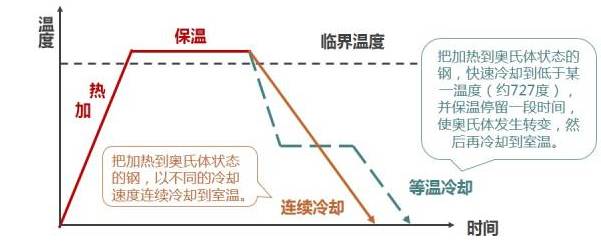 金属学和热处理知识大全-钢铁百科