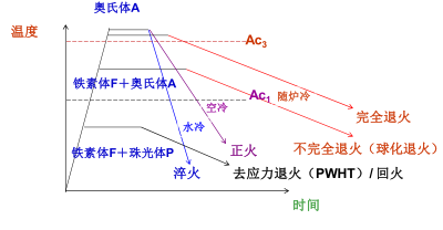 金属学和热处理知识大全-钢铁百科