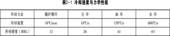 金属学和热处理知识大全-钢铁百科