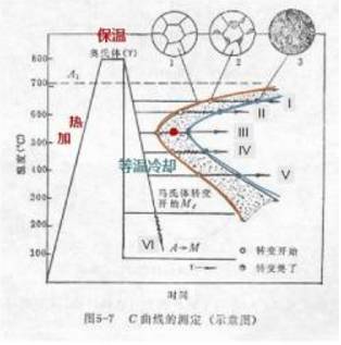 金属学和热处理知识大全-钢铁百科