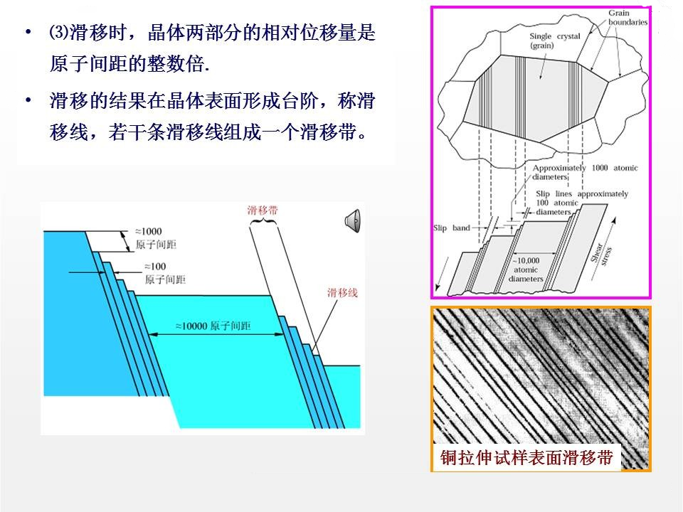 为什么金属变形后更硬-钢铁百科