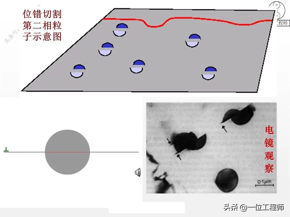 为什么金属变形后更硬-钢铁百科