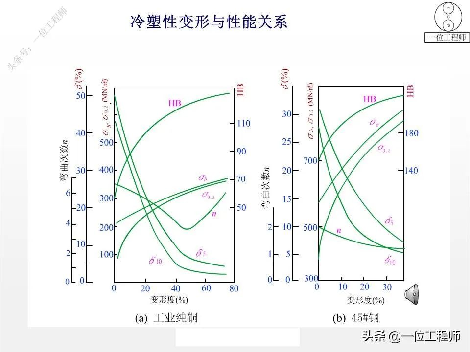 为什么金属变形后更硬-钢铁百科