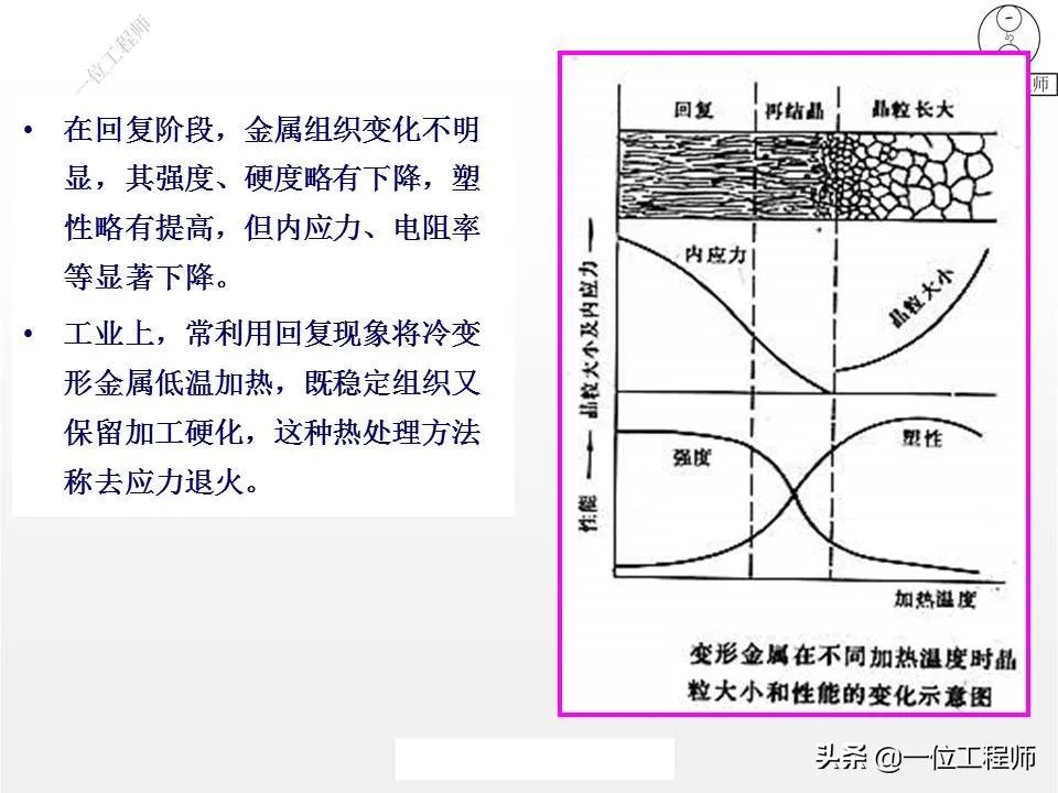 为什么金属变形后更硬-钢铁百科