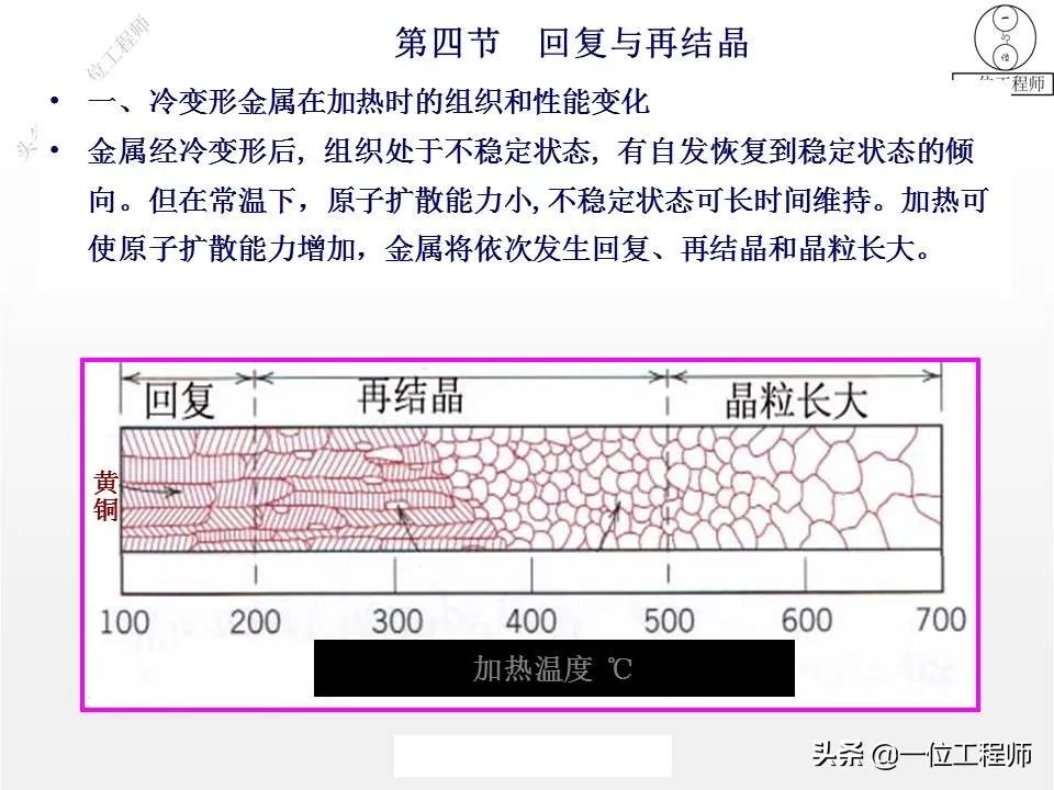 为什么金属变形后更硬-钢铁百科