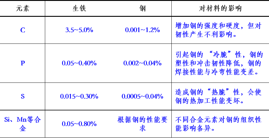 一罐到底"炼钢工艺流程-钢铁百科