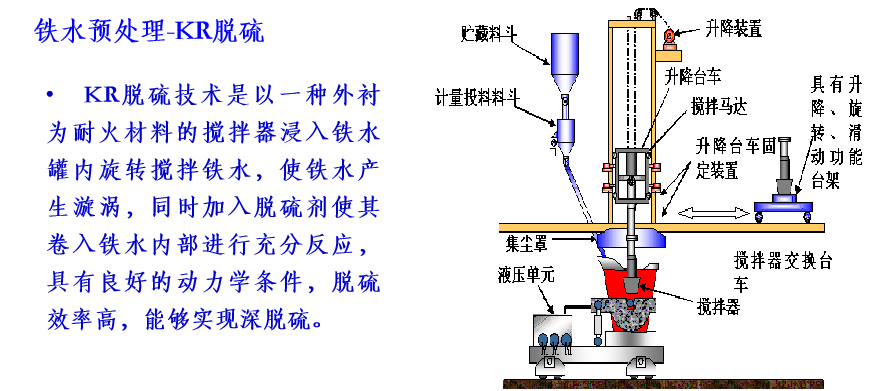 一罐到底"炼钢工艺流程-钢铁百科