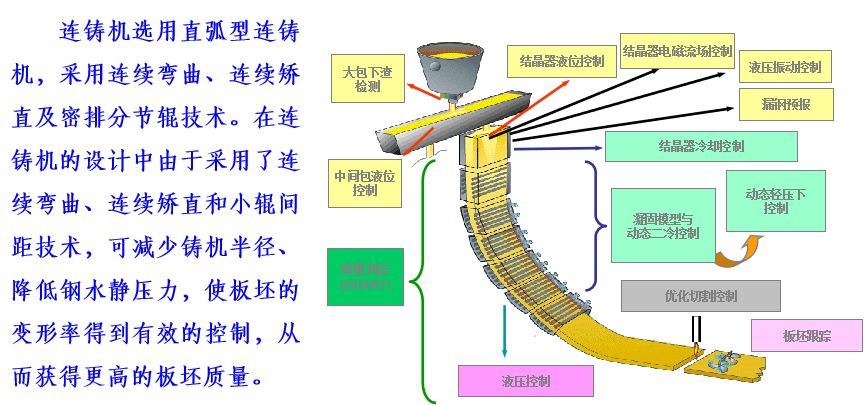 一罐到底"炼钢工艺流程-钢铁百科