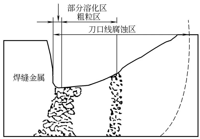 化工管道用金属材料的腐蚀有哪些-钢铁百科