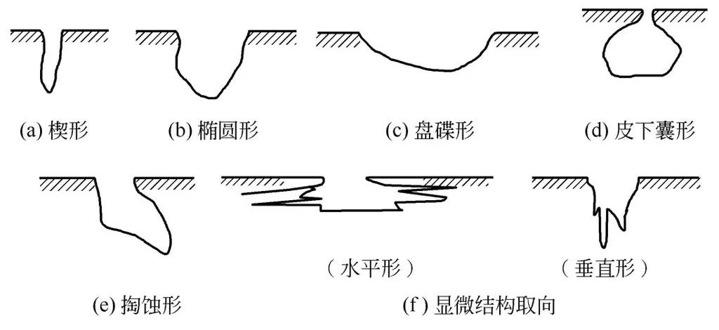 化工管道用金属材料的腐蚀有哪些-钢铁百科