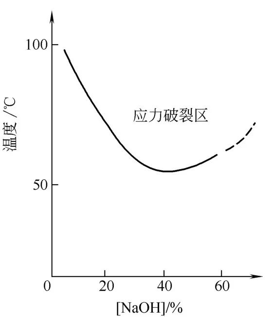 化工管道用金属材料的腐蚀有哪些-钢铁百科