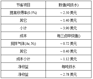 防止溅渣护炉堵塞透气砖的新方法-钢铁百科