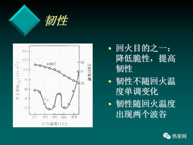 钢在回火时的转变-钢铁百科