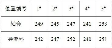 热处理工艺对GX23CrMoV12-1耐热钢组织与力学性能的影响-钢铁百科