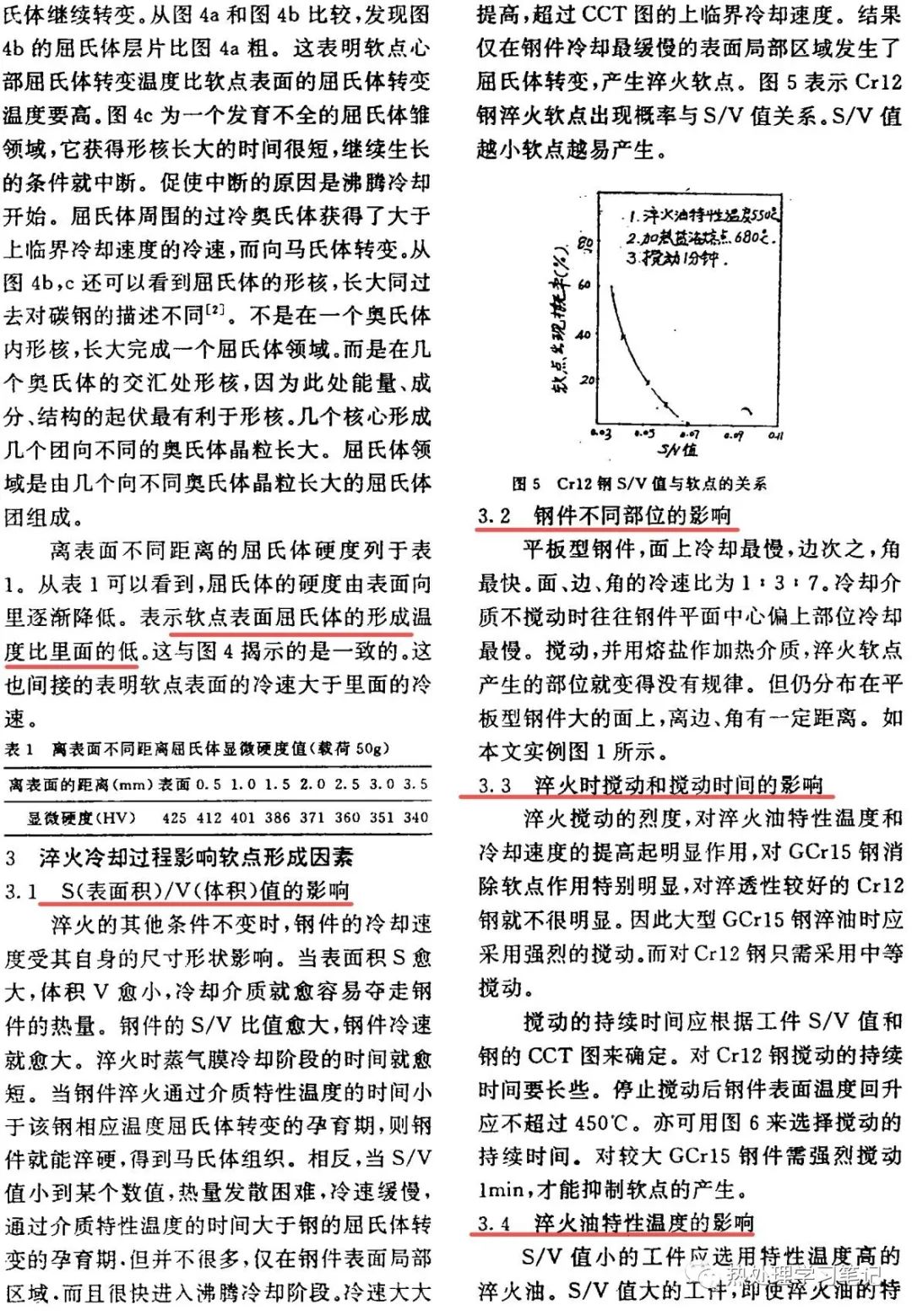 钢的淬火冷却与淬火软点-钢铁百科