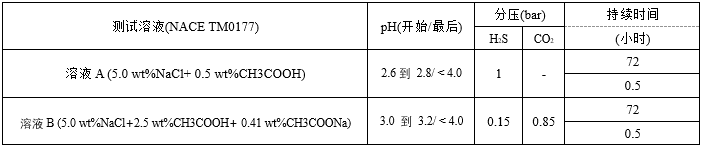 ​表面硬度和H2S分压对低合金管线钢管SSC开裂行为的影响-钢铁百科