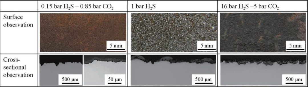 ​表面硬度和H2S分压对低合金管线钢管SSC开裂行为的影响-钢铁百科