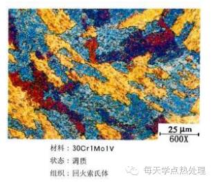 索氏体与回火索氏体的区别-钢铁百科