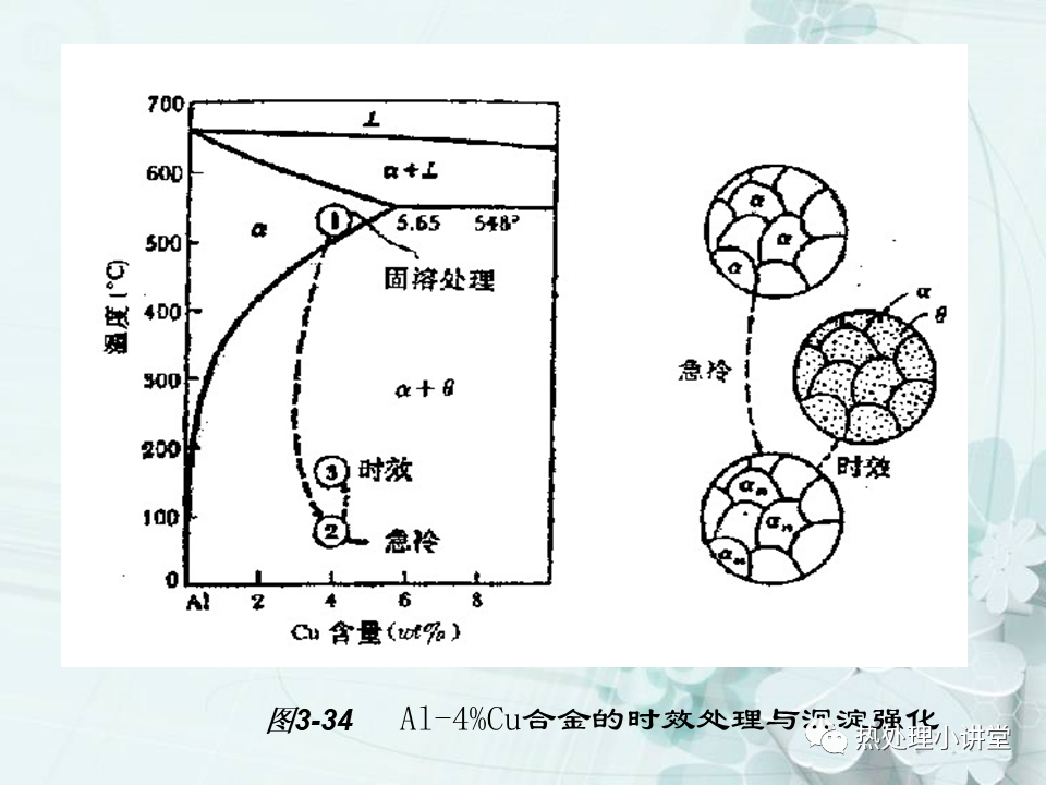 固溶时效及退火-钢铁百科