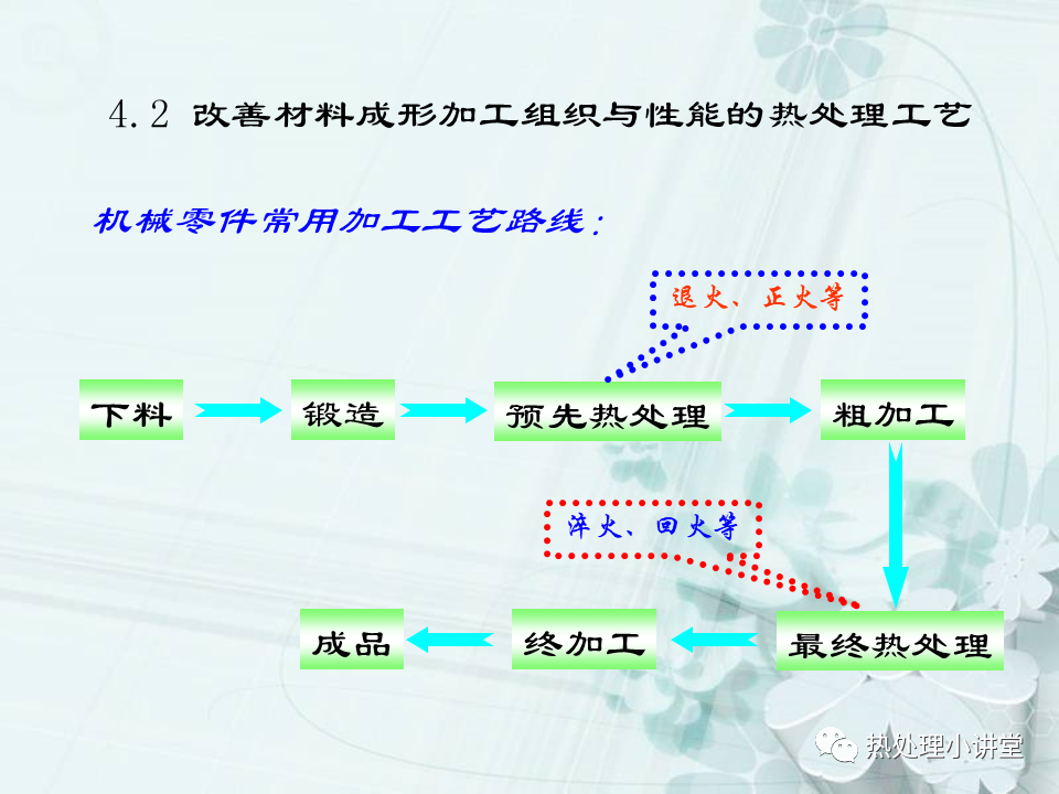 固溶时效及退火-钢铁百科