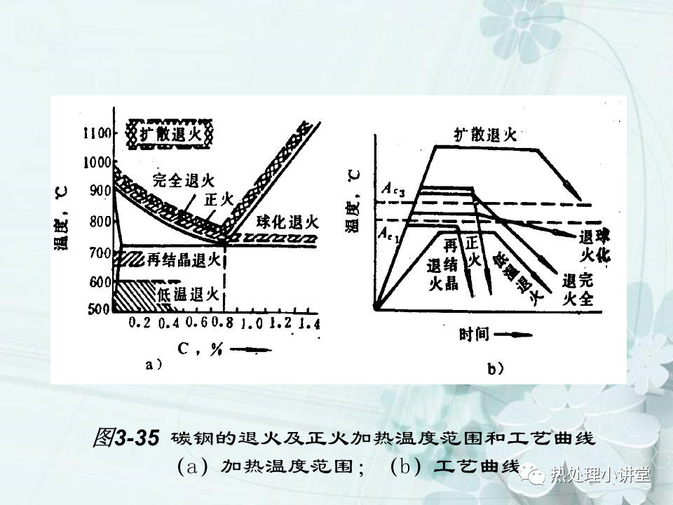 固溶时效及退火-钢铁百科