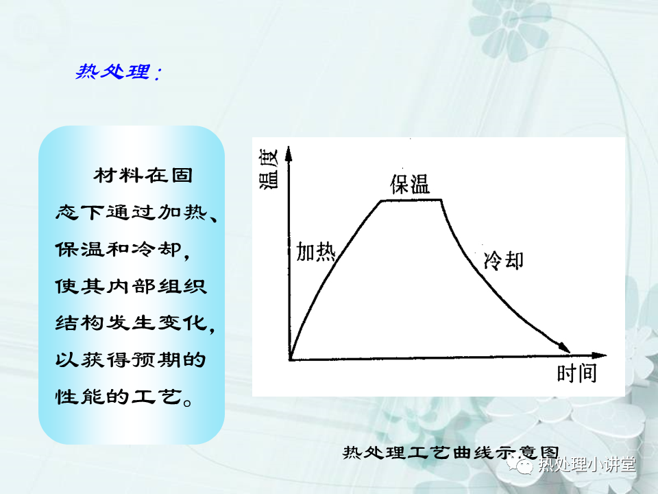 固溶时效及退火-钢铁百科