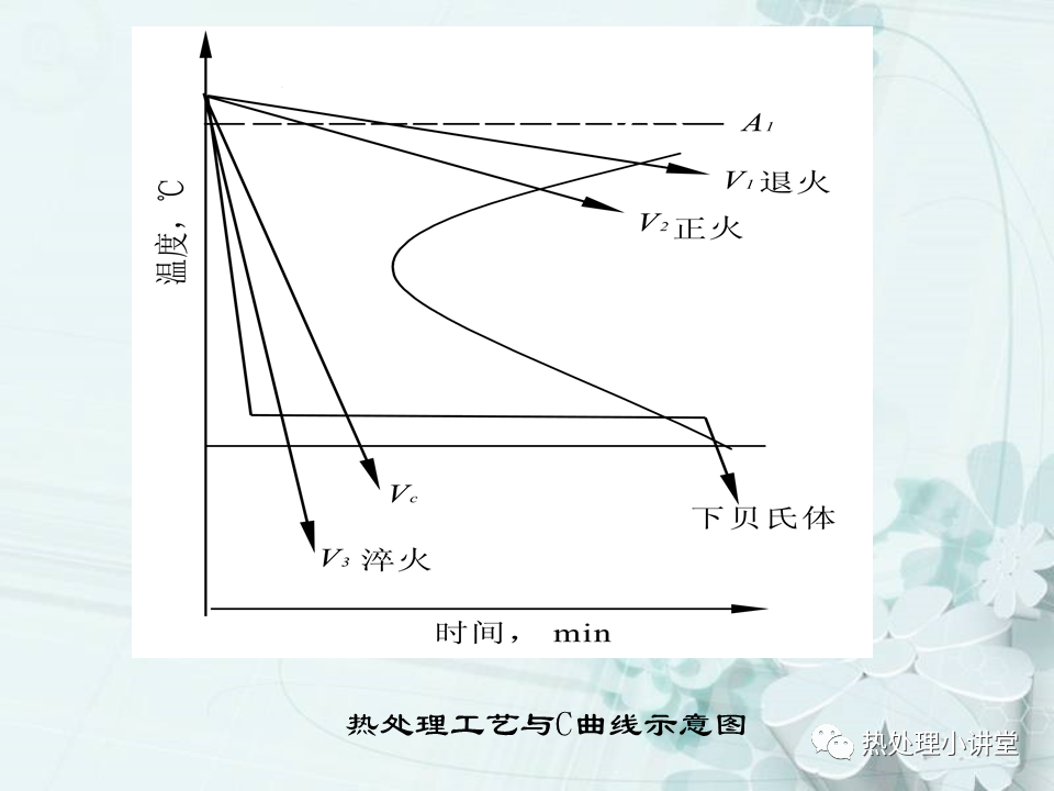 固溶时效及退火-钢铁百科