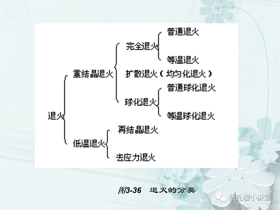 固溶时效及退火-钢铁百科