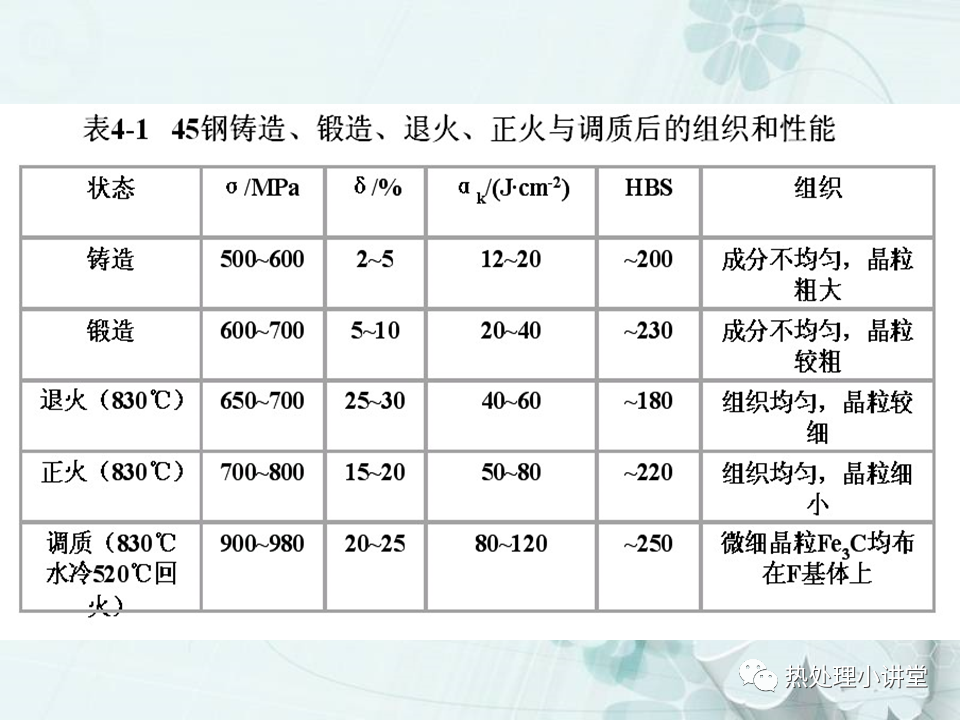 固溶时效及退火-钢铁百科