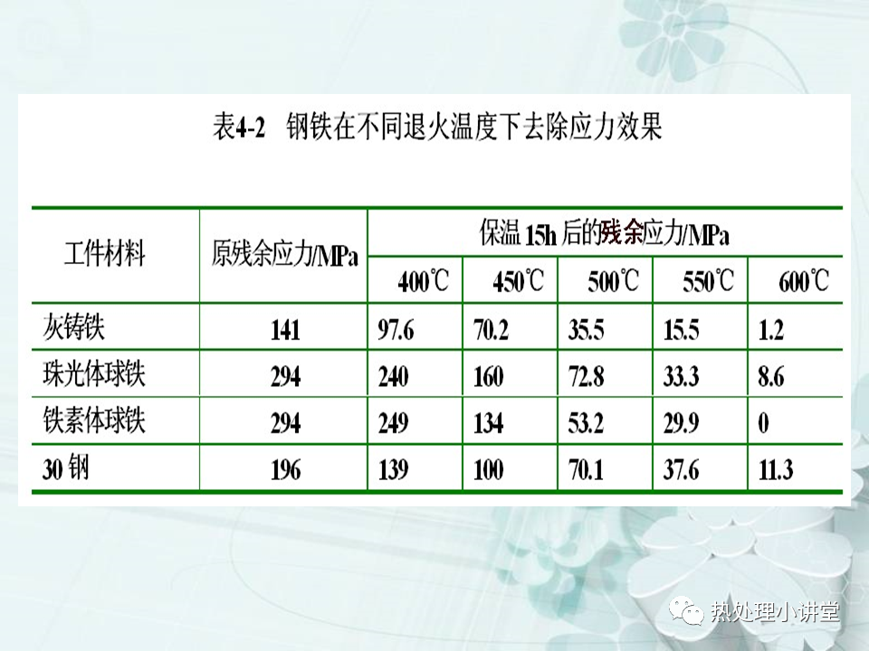 固溶时效及退火-钢铁百科