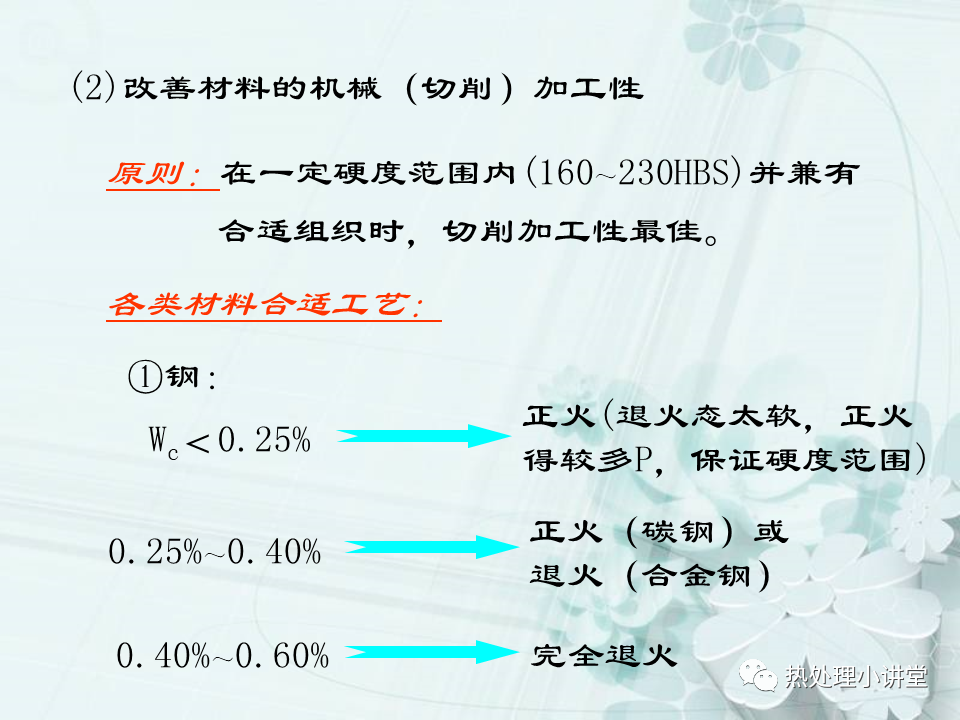 固溶时效及退火-钢铁百科