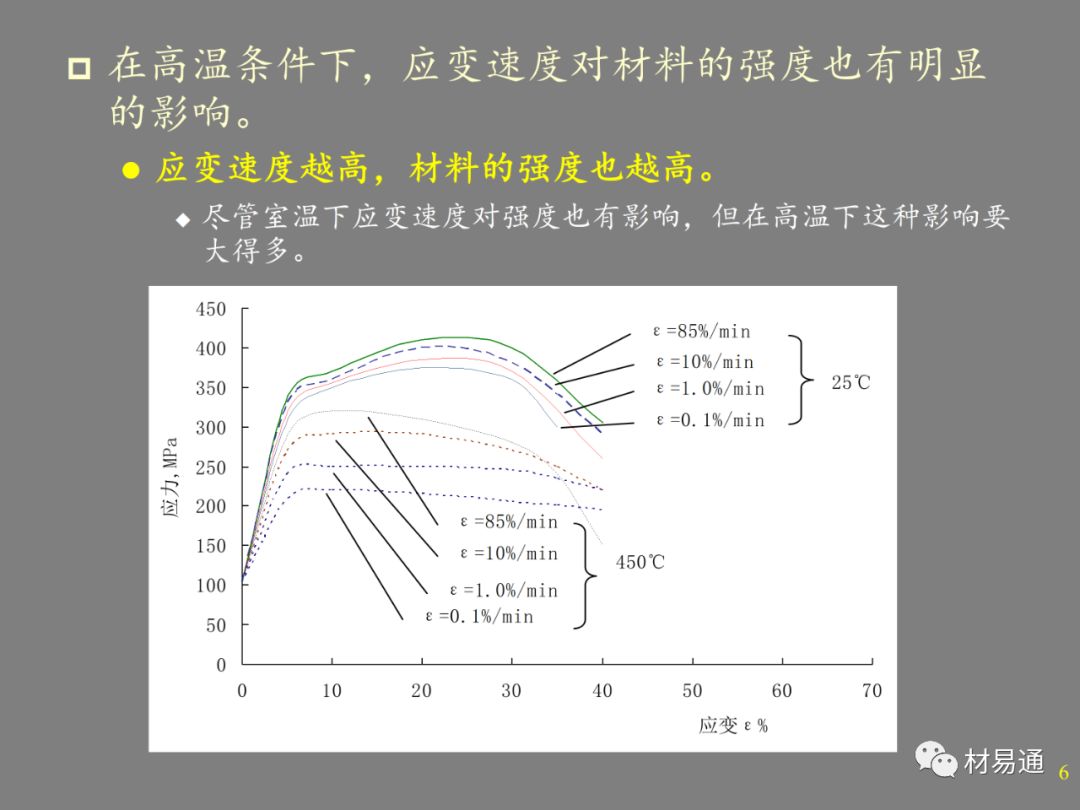 金属材料的高温强度-钢铁百科