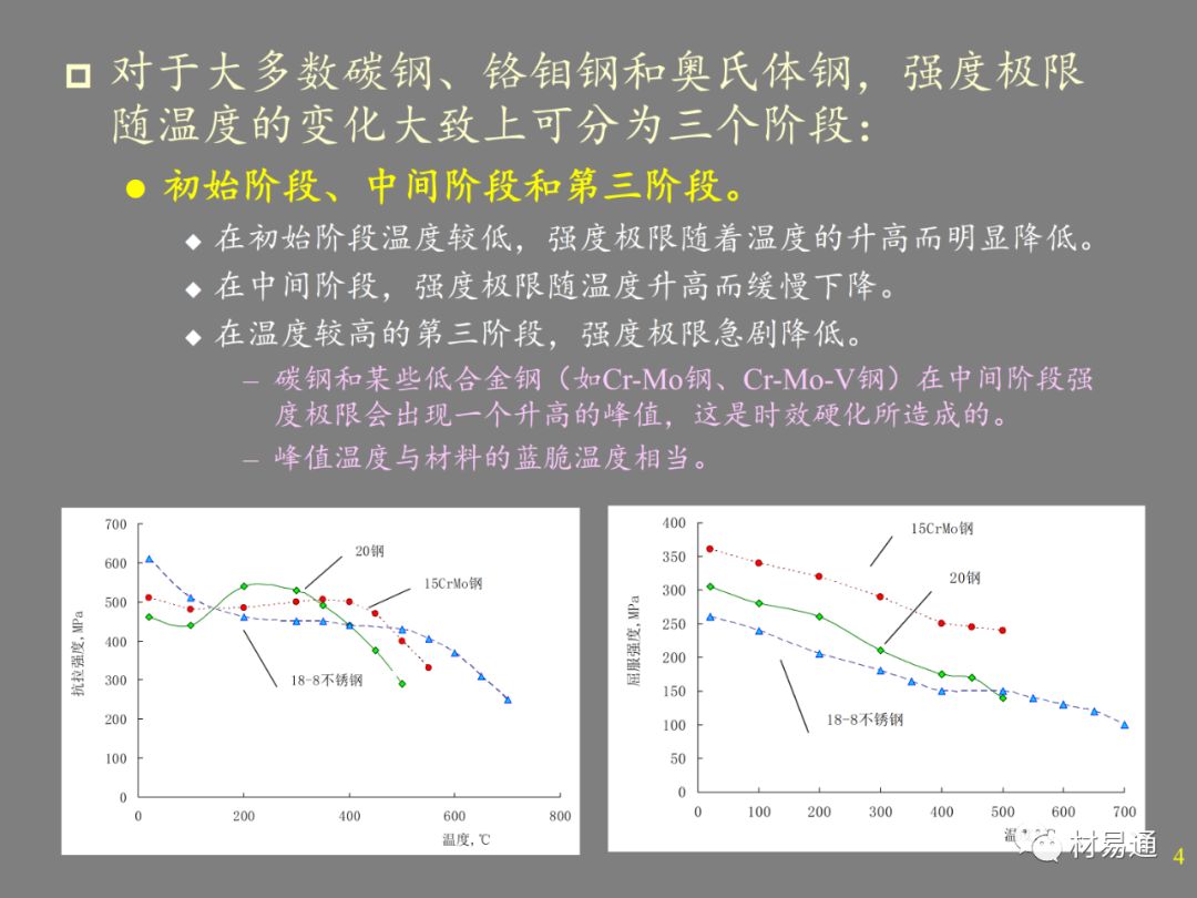 金属材料的高温强度-钢铁百科