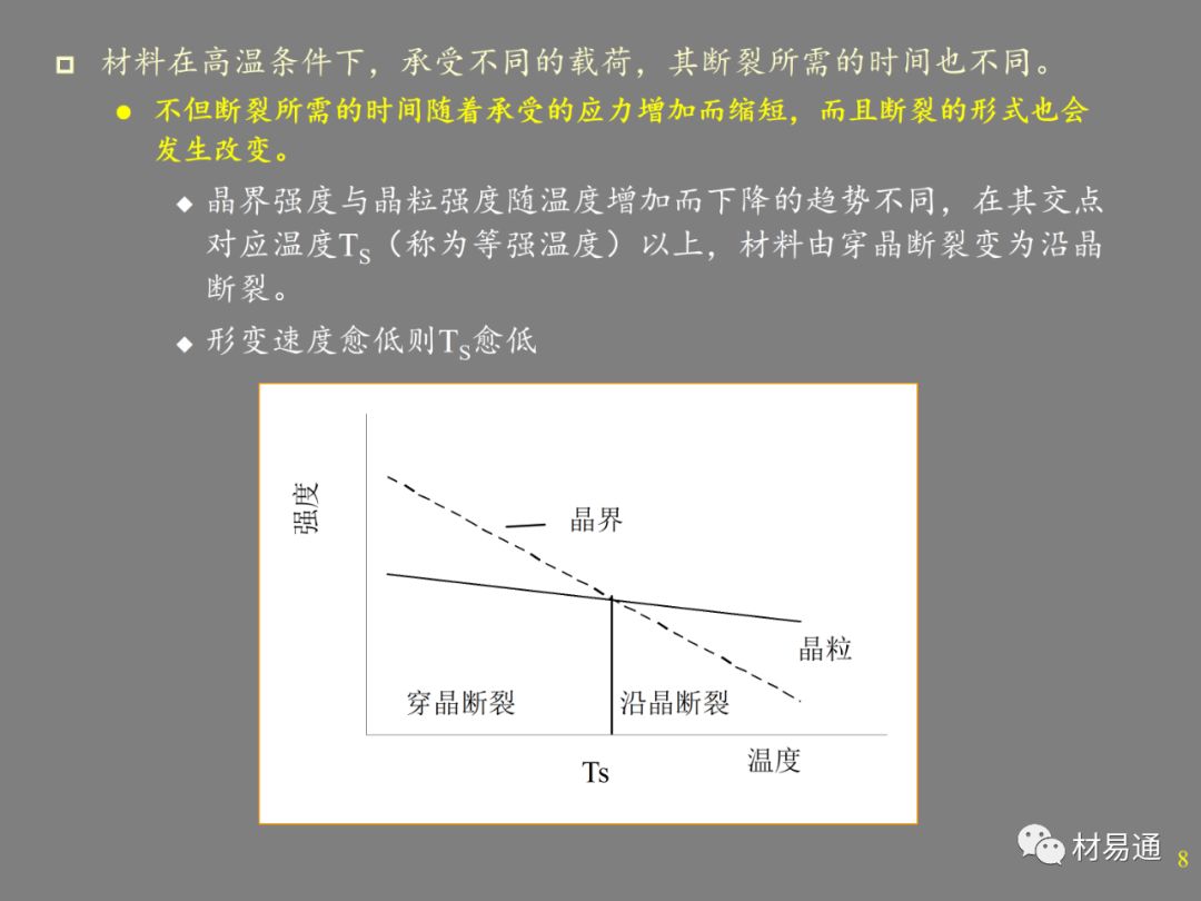 金属材料的高温强度-钢铁百科