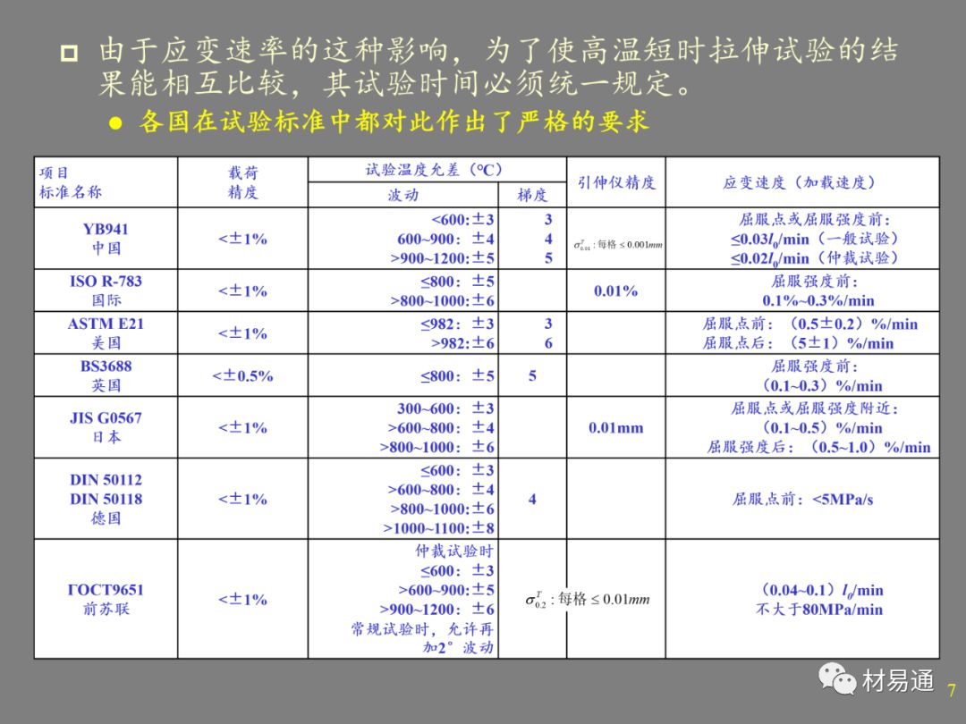 金属材料的高温强度-钢铁百科