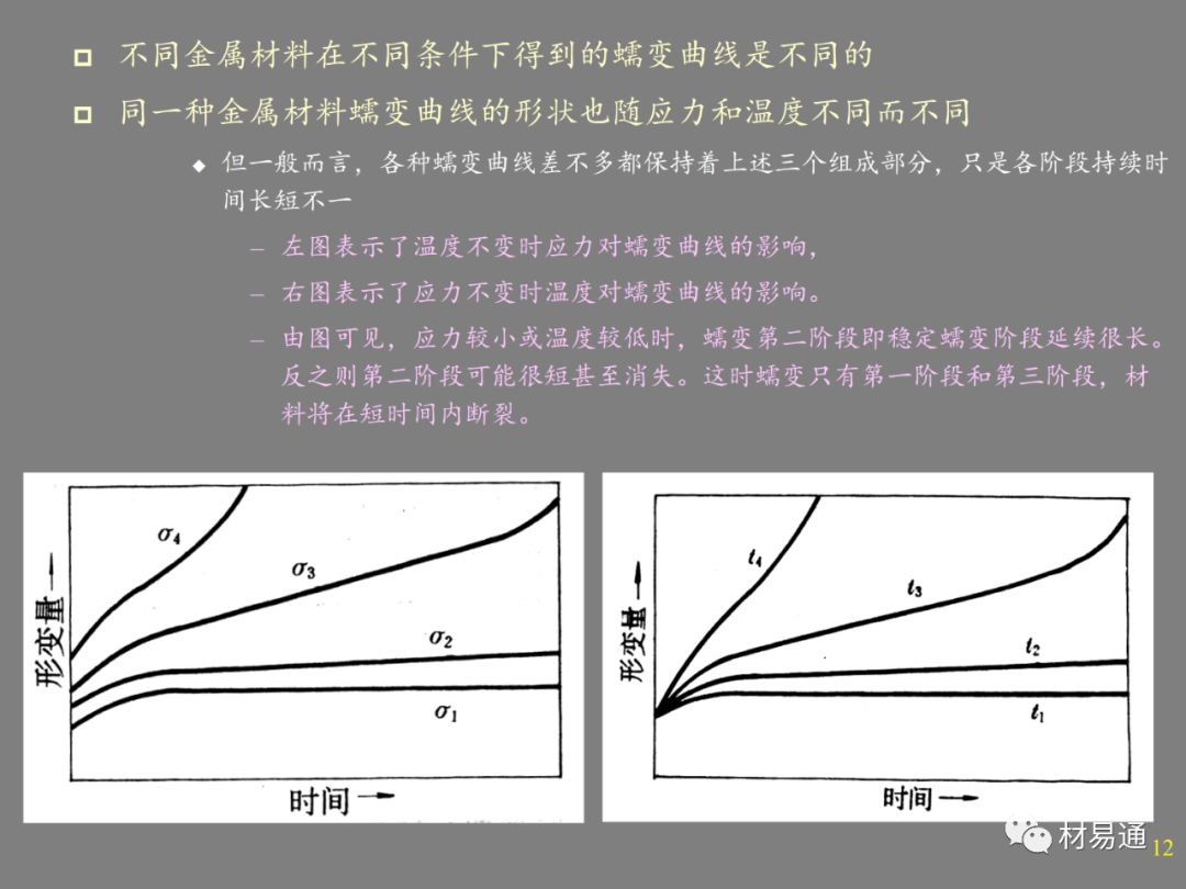 金属材料的高温强度-钢铁百科