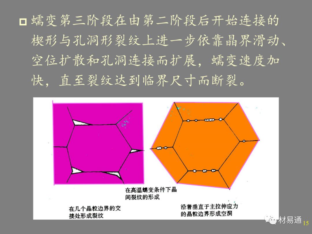 金属材料的高温强度-钢铁百科