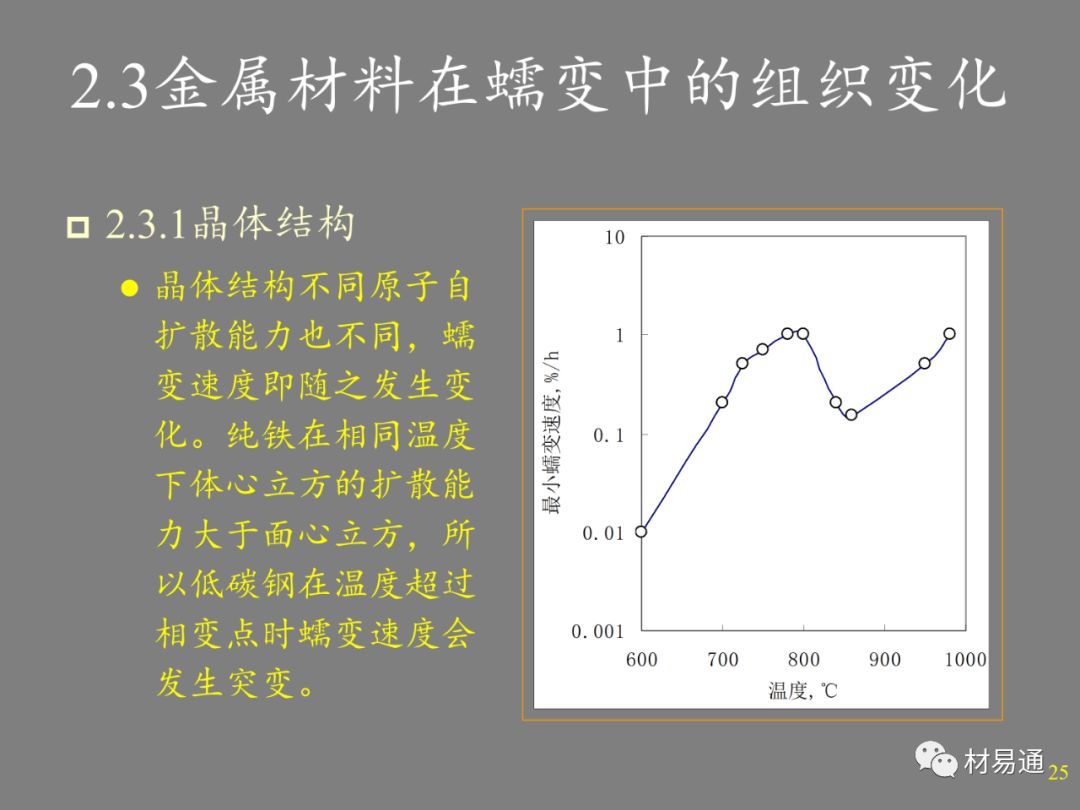 金属材料的高温强度-钢铁百科