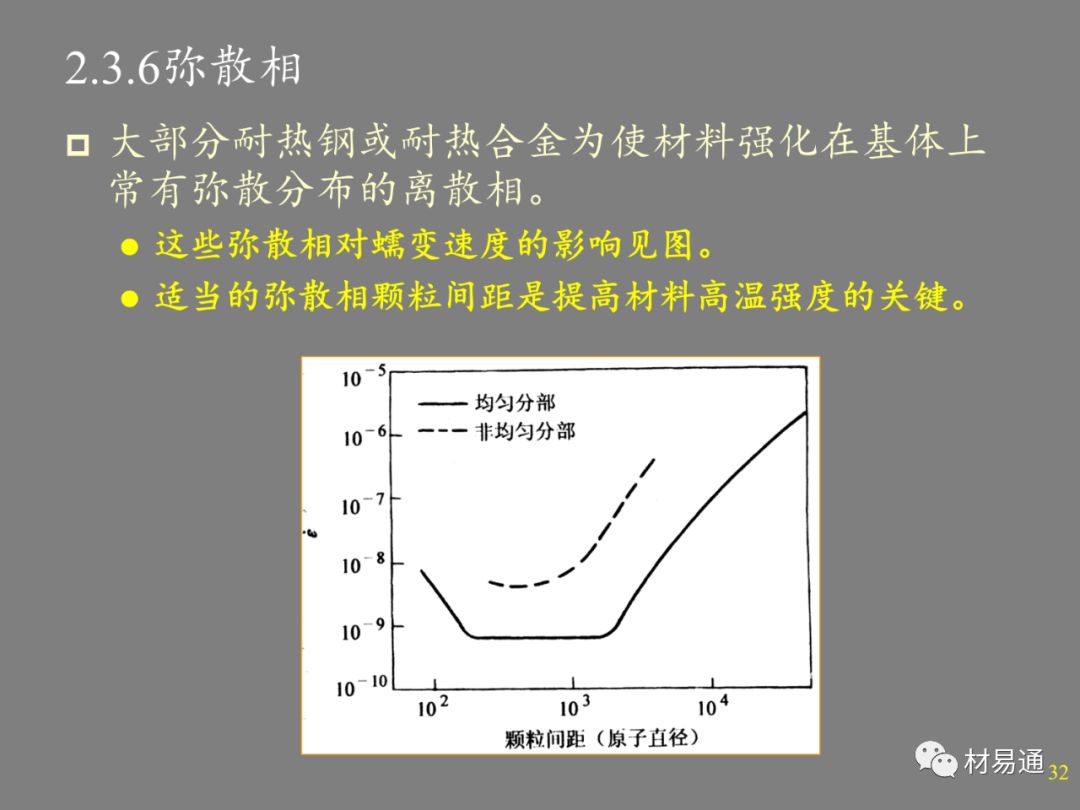 金属材料的高温强度-钢铁百科