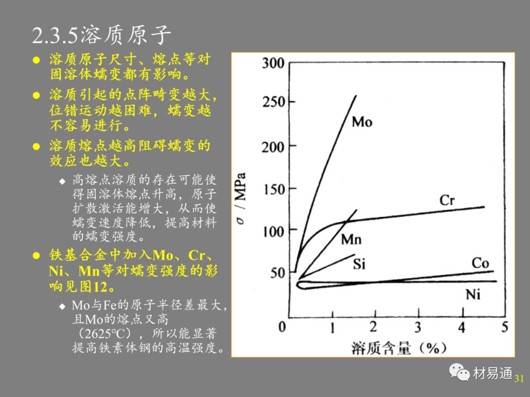 金属材料的高温强度-钢铁百科