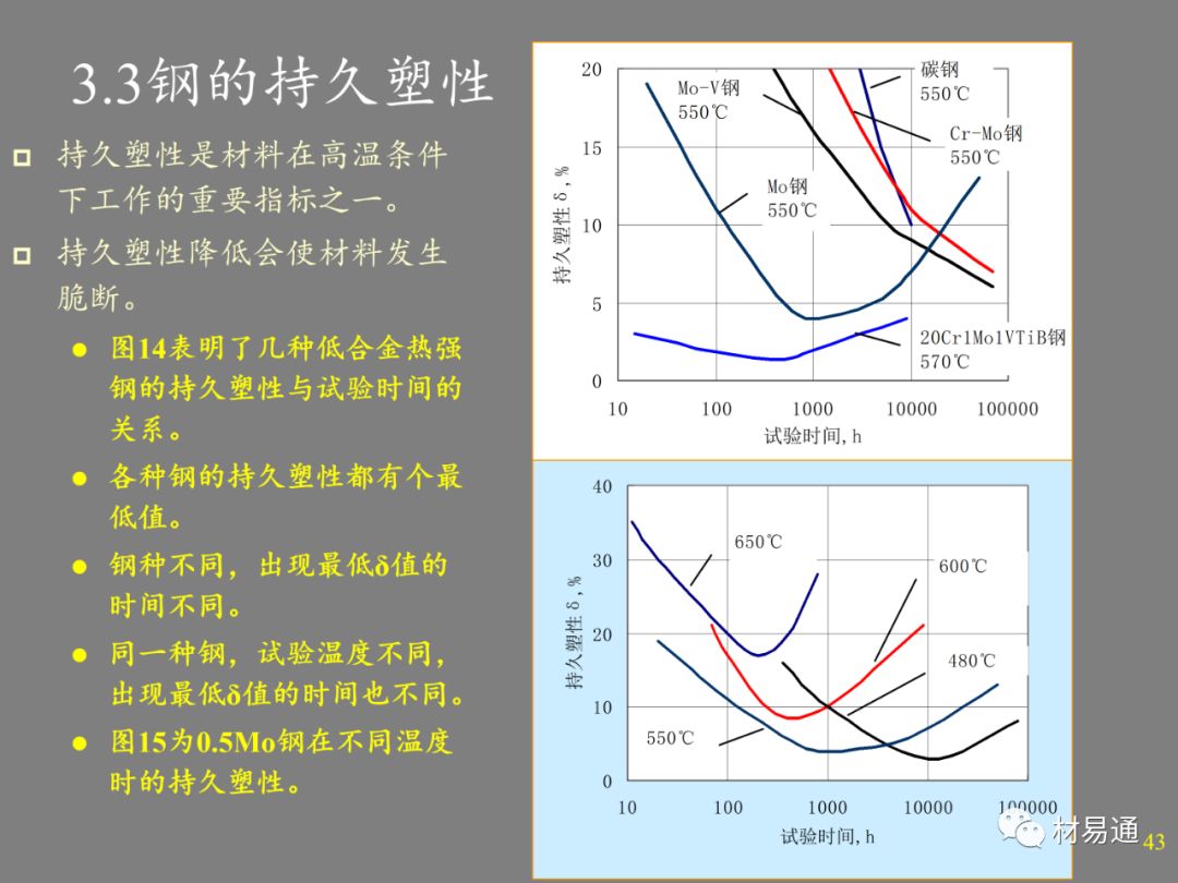 金属材料的高温强度-钢铁百科